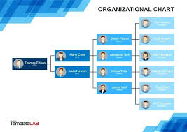 Download Process Flow Chart Template