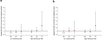 Metabolites Related To Purine Catabolism And Risk Of Type 2