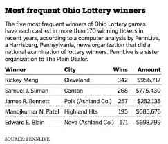 Ct Classic Lotto Payout Table