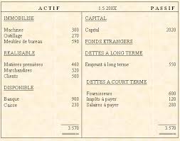 Dsignation stock initial de produits finis (units) production de lanne. 6 Exercices Corriges Sur Le Bilan Comptable