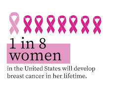 Image result for Breast Cancer Screening