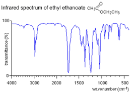 Analytical Chemistry Infrared Spectroscopy Spectra Of Different Molecules