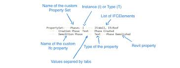 ifc from revit part1 creating custom property sets building information modeling custom text