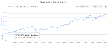 The ranking and the market cap data shown on this page are updated daily. Cryptocurrency Coin Market Cap Cryptocurrencies That Can Mined With Gpu Avada Hosting