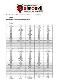 Once the simlock code of nokia 3120 classic is received, change the default sim. Simdevil Compatibility Pdf I Phone Subscriber Identity Module
