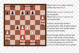 Website download gambar berkualitas tinggi. Pawn Islands Chess Tactics Puzzles Hd Png Download 825x500 5278197 Pngfind