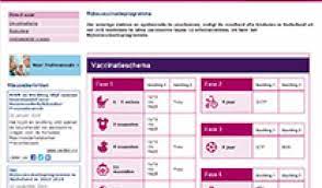 Tegen welke ziektes wordt gevaccineerd? Nieuwe Website Rijksvaccinatieprogramma Rivm