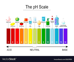 Ph Scale Universal Indicator Ph Test Strips