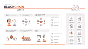 A blockchain carries no transaction cost. Impact Of Cryptocurrency And Blockchain On Manufacturing Tec