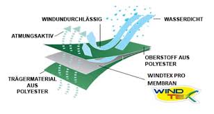 Offical website from the legendary german metal band helloween. Mundmaske Atemmaske Nasenmaske Gesichtsmaske Behelfsmaske Stoffmaske Itati Ebay