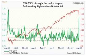 Why Market Volatility Will Be Around For A While See It Market
