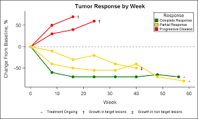 clinical graphs spider plot graphically speaking