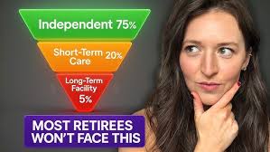 Real Numbers vs. Headlines: How Many Retirees Actually Need Long-Term Care? 
