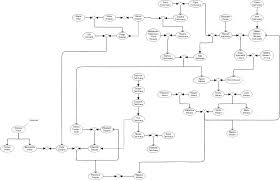 Once complete save as a pdf, a jpeg or a png in one. Dark Family Tree Complete Dark Wiki Fandom