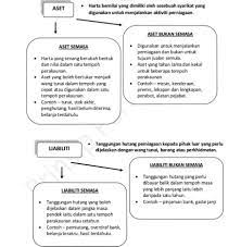 Penyata untung rugi (profit & loss statement (p & l) statement) atau penyata pendapatan (income statement) menunjukkan ringkasan pendapatan dan perbelanjaan pada masa tertentu. Apa Itu Kunci Kira Kira Subjek Kelas Bimbingan Baroqah Facebook