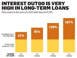 Maybe you would like to learn more about one of these? Ten Golden Rules To Follow When Taking A Loan The Economic Times