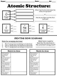 Science questions and answers from chegg. Atomic Structure Worksheet Chemistry Classroom Teaching Chemistry Chemistry Worksheets