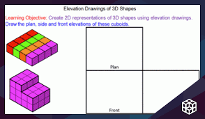 But if you tried drawing dragons before, you probably guessed how to get this far on. Plan And Elevation Drawings Of 3d Shapes Mr Mathematics Com