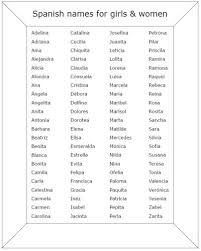 Pin On Clase De Espanol Abejundio this name has a spanish origin meaning like a bee. pin on clase de espanol