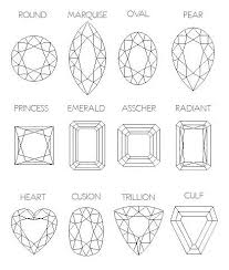 Gemstone Shapes Chart From Green Lake Jewelry Works Gem Drawing Jewelry Words Stones And Crystals
