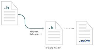 Importing Objective C Into Swift Apple Developer Documentation