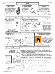 Electron configurations worksheet i answers. Light Speed Limit Electromagnetic Spectrum Light