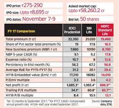 Hdfc Standard Life Fit For Long Term Investors With High