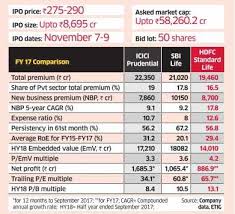 hdfc standard life fit for long term investors with high