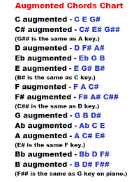 learn piano chords here learn how to form augmented and