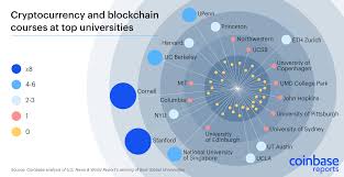 However, having a keen eye to strike when the iron is hot requires a deep understanding of fundamentals through disciplined practice and a commitment to constant learning and adapting. A B S In Bitcoin These Colleges Are Now Offering Cryptocurrency Related Courses Marketwatch