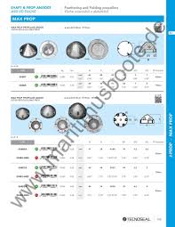 Convert your current recessed lighting toconvert your current recessed lighting to energy saving led with an enhance led downlight retrofit kit with baffle trim and the highest quality energy efficient light. Anode Rudders Trim Tabs 110mm Zinc Maritimus The Yachtshop All Rights Reserved C 1997 2021