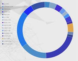 Image result for globcoin image