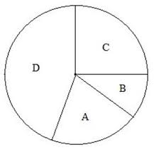 Postingan ini membahas latihan soal diagram lingkaran dan jawabannya. Cara Menghitung Diagram Lingkaran Dan Contoh Soal