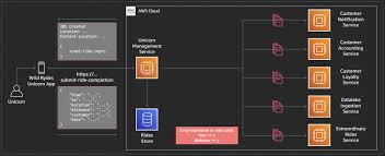 Apache camel has a strong focus on enterprise application integration since it implements well known enterprise integration patterns (eip's) (cf. Message Queues Noise