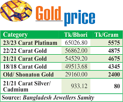 Current gold rate today and historical gold prices in qatar in qatari riyal (qar). Gold Price 2019 10 23