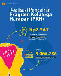 Jun 17, 2021 · terkait pertanyaan bansos kemensos kapan cair, kpm terlebih dahulu cek daftar penerima bst atau blt, pkh, dan bpnt di cekbansos.kemensos.go.id. Uangkita On Twitter Bantuan Sosial Program Keluarga Harapan Pkh Sudah Mulai Cair Hari Ini Bansos Pkh Sebanyak Rp2 34 T Sudah Dicairkan Oleh Djpbkemenkeu Ri Kepada Kemensosri Untuk Disalurkan Ke Lebih Dari 9 Juta