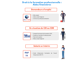 Maybe you would like to learn more about one of these? Droit A La Formation Professionnelle Ce Qu Il Faut Savoir Kiluz