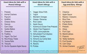 Food Allergy Snack Alternatives The Realistic Mama