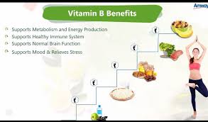 Pin By Nigam Enterprises Fmcg Compa On Health Is Wealth In 2020 How To Relieve Stress Immune System Support Brain Function