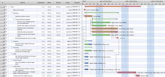 Conceptdraw Samples Gantt Chart