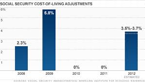 Social Security Payments To See First Cola Increase Since 09