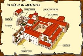 Resultado de imagen de la biblioteca de los monasterios