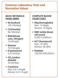 104 Best Nursing Lab Values Images Lab Values Nursing