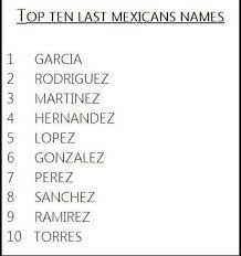 That's what you need to do if you're planning on getting a new puppy or welcoming a rescue dog into your life and you want his name to start with d. Pin By Anita Vasquez Centeno On Mexican Humor Quotes Mexican Names Mexican Problems Funny Quotes