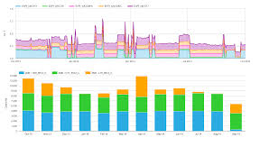 Google Charts Examples Sabisu Blog