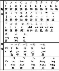 Though often called phonetic alphabets, spelling alphabets have no connection to phonetic the alphabet's common name (nato phonetic alphabet) arose because it appears in allied tactical. If The Chinese Were So Advanced How Come They Never Developed A Phonetic Alphabet Quora