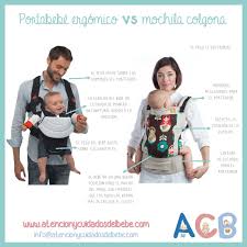 Portabebe Ergonomico Vs Portabebe No Ergonomico Cuidado Del Bebe Taller Para Padres Portabebe Ergonomico