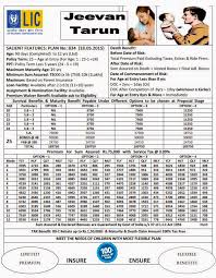 36 Rare Lic New Jeevan Anand Premium Chart