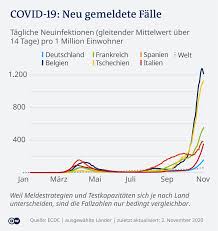 Check spelling or type a new query. Corona Greift Um Sich Welche Regeln Gelten Wo In Europa Coronavirus Und Covid 19 Aktuelle Nachrichten Zur Pandemie Dw 02 11 2020