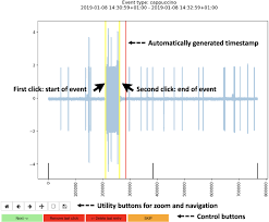 Check spelling or type a new query. Cream A Component Level Coffeemaker Electrical Activity Measurement Dataset Scientific Data